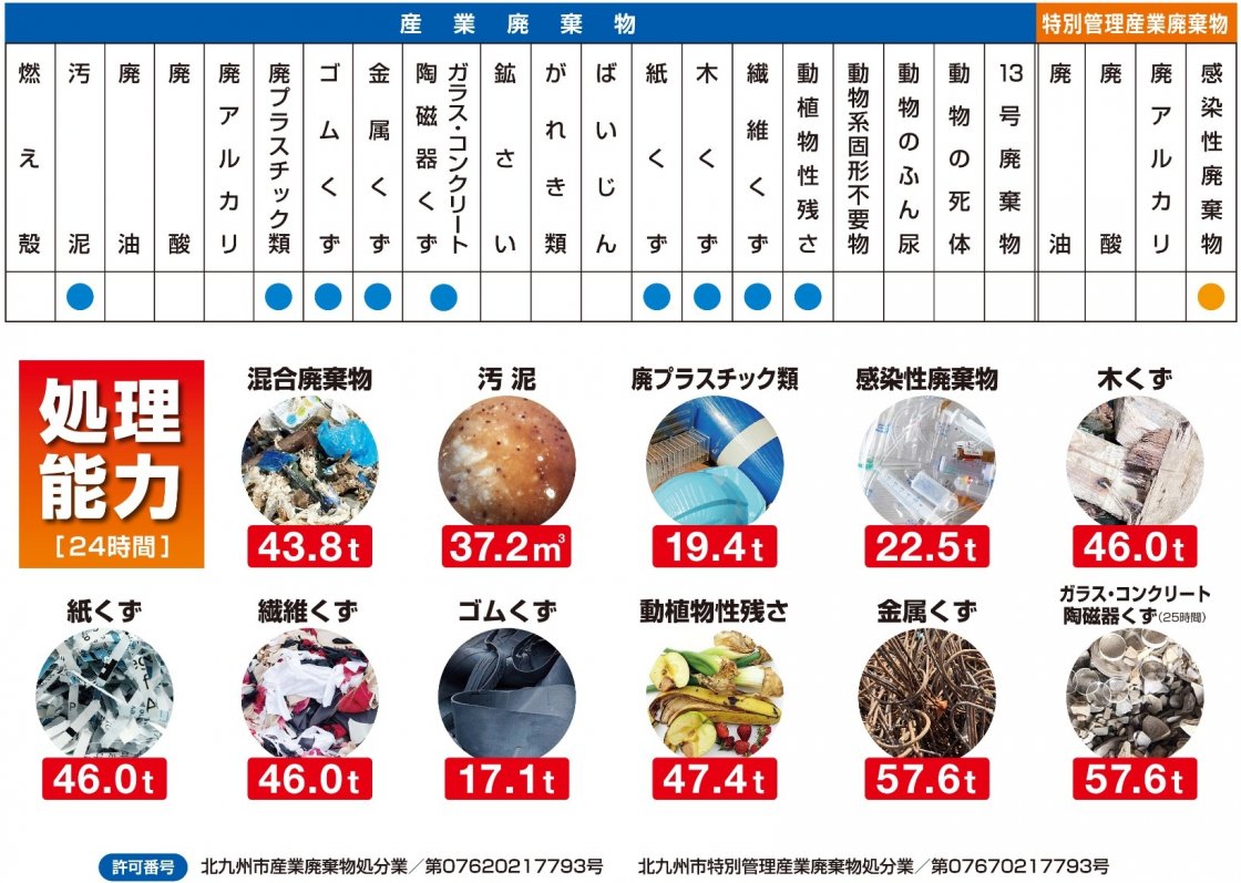 取扱品目一覧表